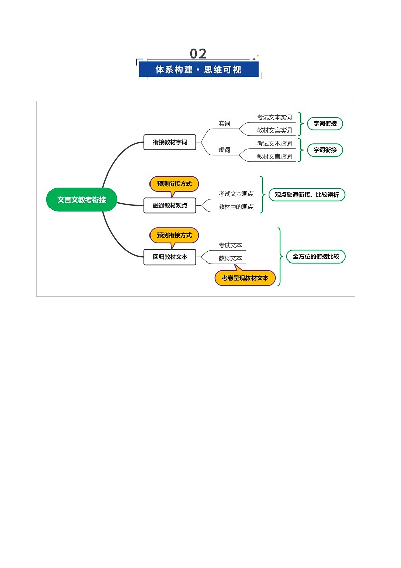 第09讲 文言文阅读教材回归题（复习讲义）（解析版）2026年高考语文一轮复习讲练测（全国通用）第3页