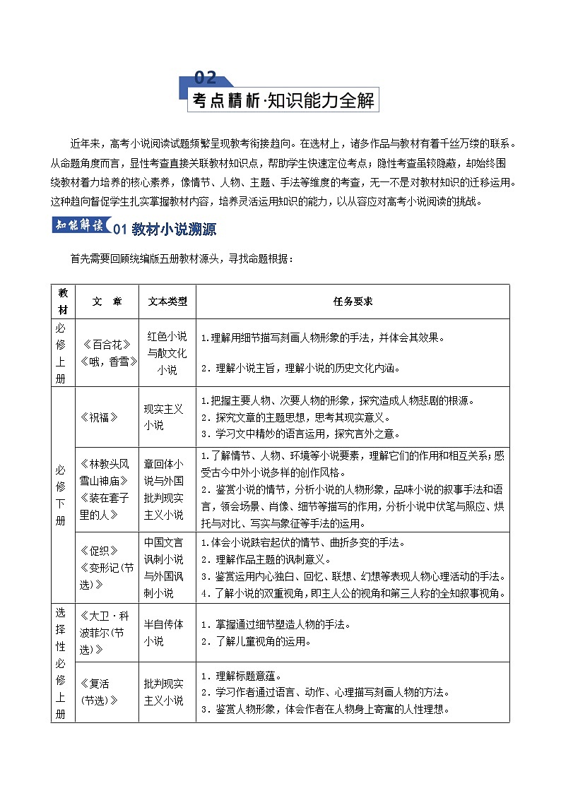 第08讲 微专题 小说教考衔接（知识清单）原卷版2026年高考语文一轮复习讲练测（全国通用）第3页
