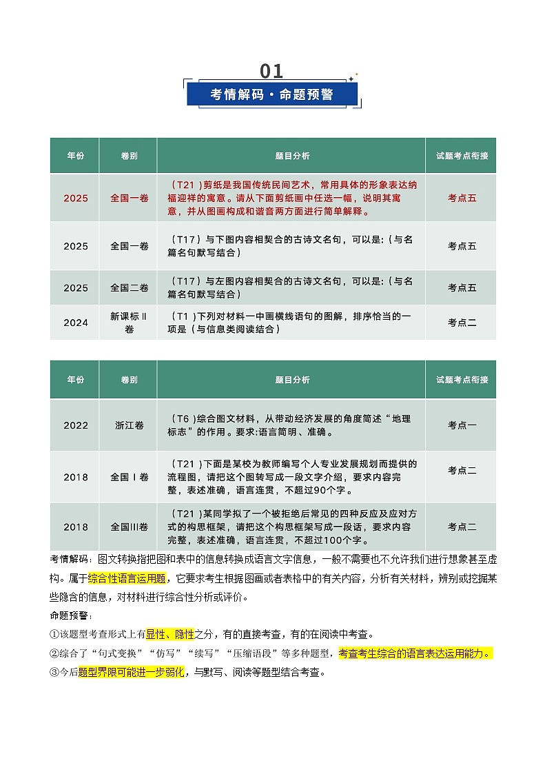 第09讲 图文转换（复习讲义）（原卷版）2026年高考语文一轮复习讲练测（全国通用）第2页
