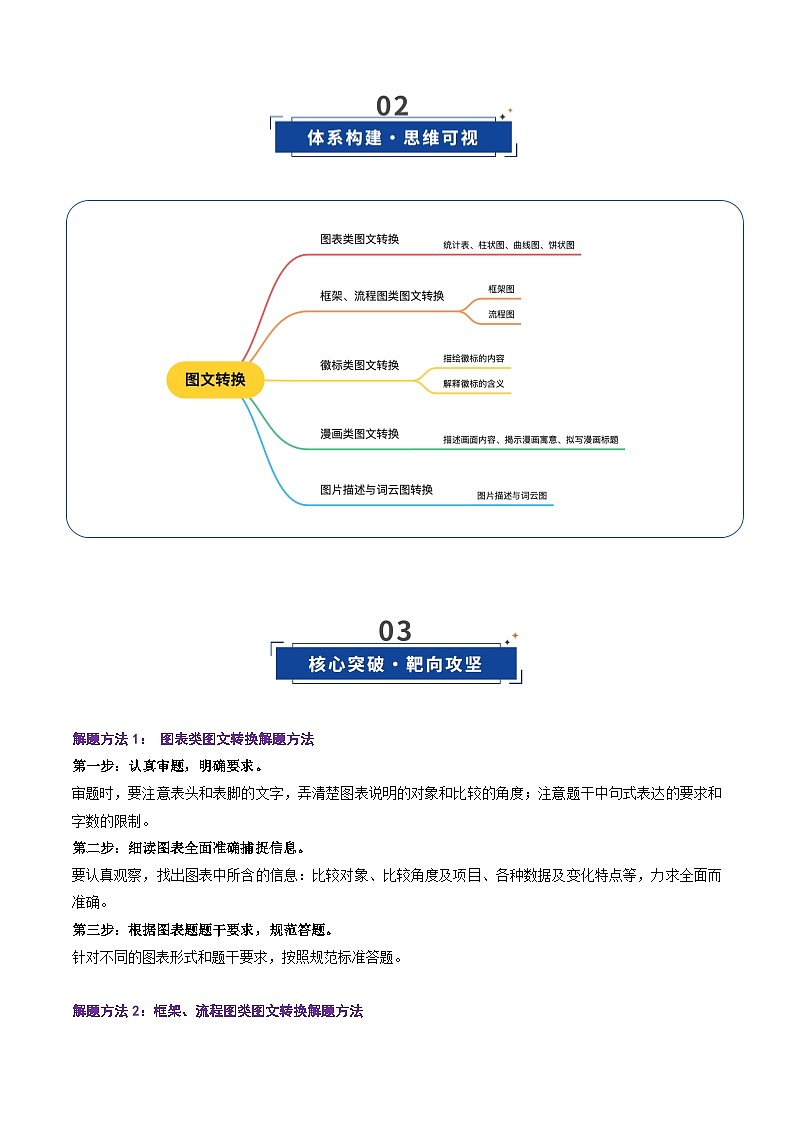 第09讲 图文转换（复习讲义）（解析版）2026年高考语文一轮复习讲练测（全国通用）第3页