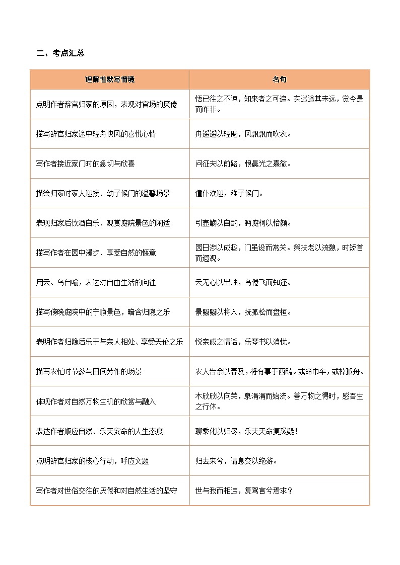 2026年高考语文-古诗文名篇名句默写第31练选择性必修下册《归去来兮辞》理解性默写(原卷版+解析)第2页