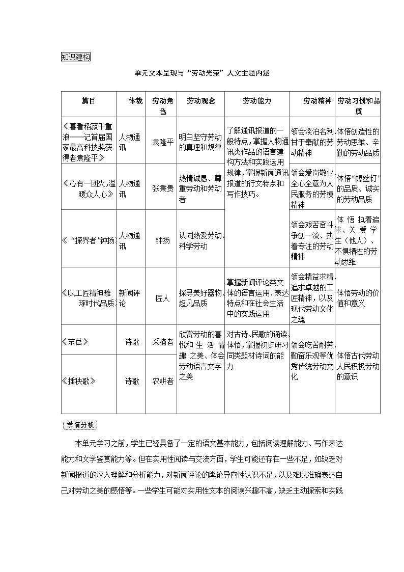 第二单元 4喜看稻菽千重浪——记首届国家最高科技奖获得者袁隆平 教案    2025-2026学年 高中语文 人教部编版（2020课标）必修上第2页