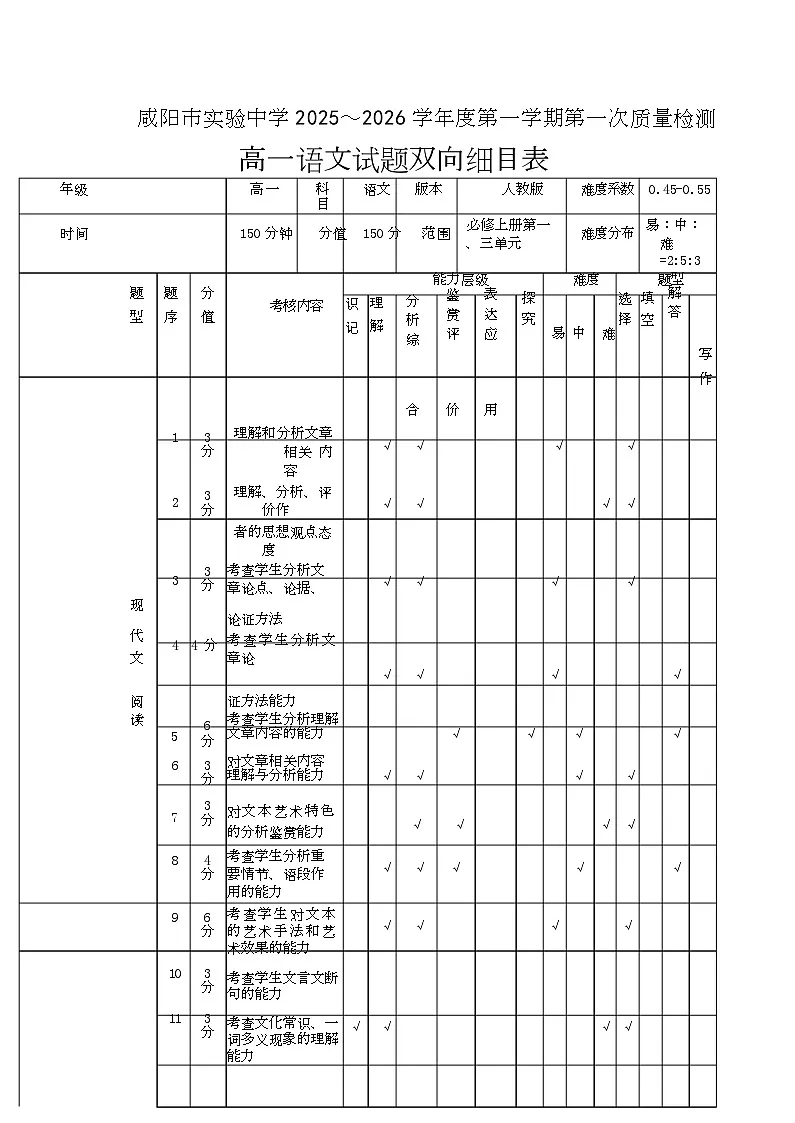 双向细目表—咸阳市实验中学高一语文第三次质量检测(1)第1页