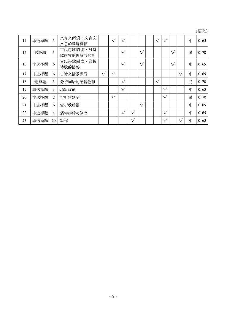 9月语文答案第2页