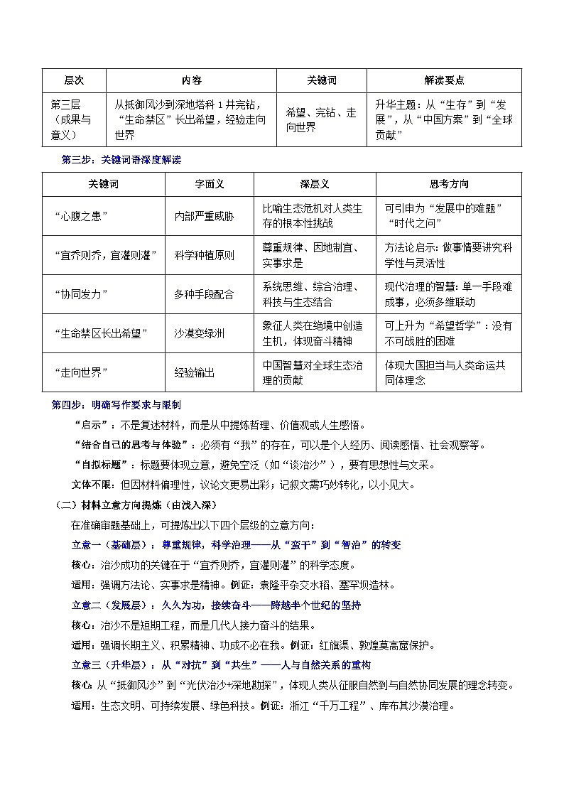 安徽26届高三语文鼎尖名校联考“荒漠长出的不只是树：新疆塔克拉玛干沙漠生命禁区长出希望”作文导写讲练第3页