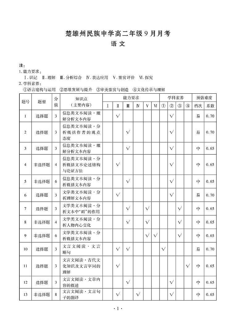 楚雄民中 高二9月月考 语文答案第1页
