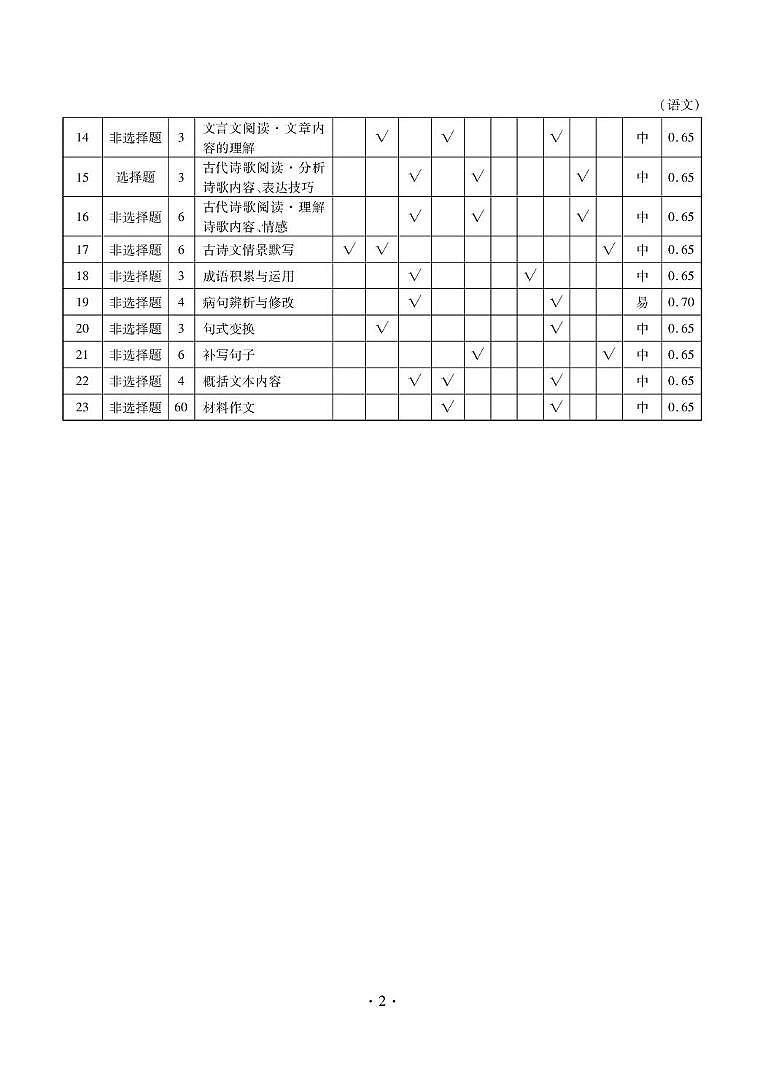 楚雄民中 高二9月月考 语文答案第2页