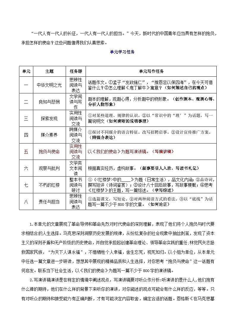 专题05 抱负与使命（写演讲稿）-2026年高考语文一轮复习之教材主题作文讲练（全国通用）第2页