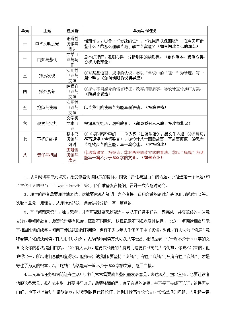 专题08 责任和担当（如何论证）-2026年高考语文一轮复习之教材主题作文讲练（全国通用）第2页