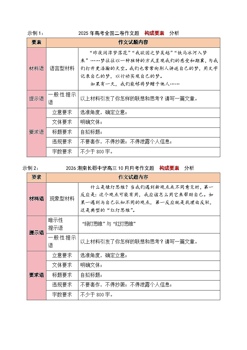 专题04  2026破题密码：“四步走” 揭开新材料作文立意面纱-2026年高考语文作文写作核心技法指导讲练（全国通用）第3页
