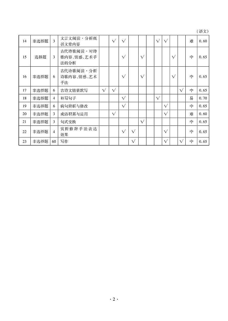 高一语文答案第2页