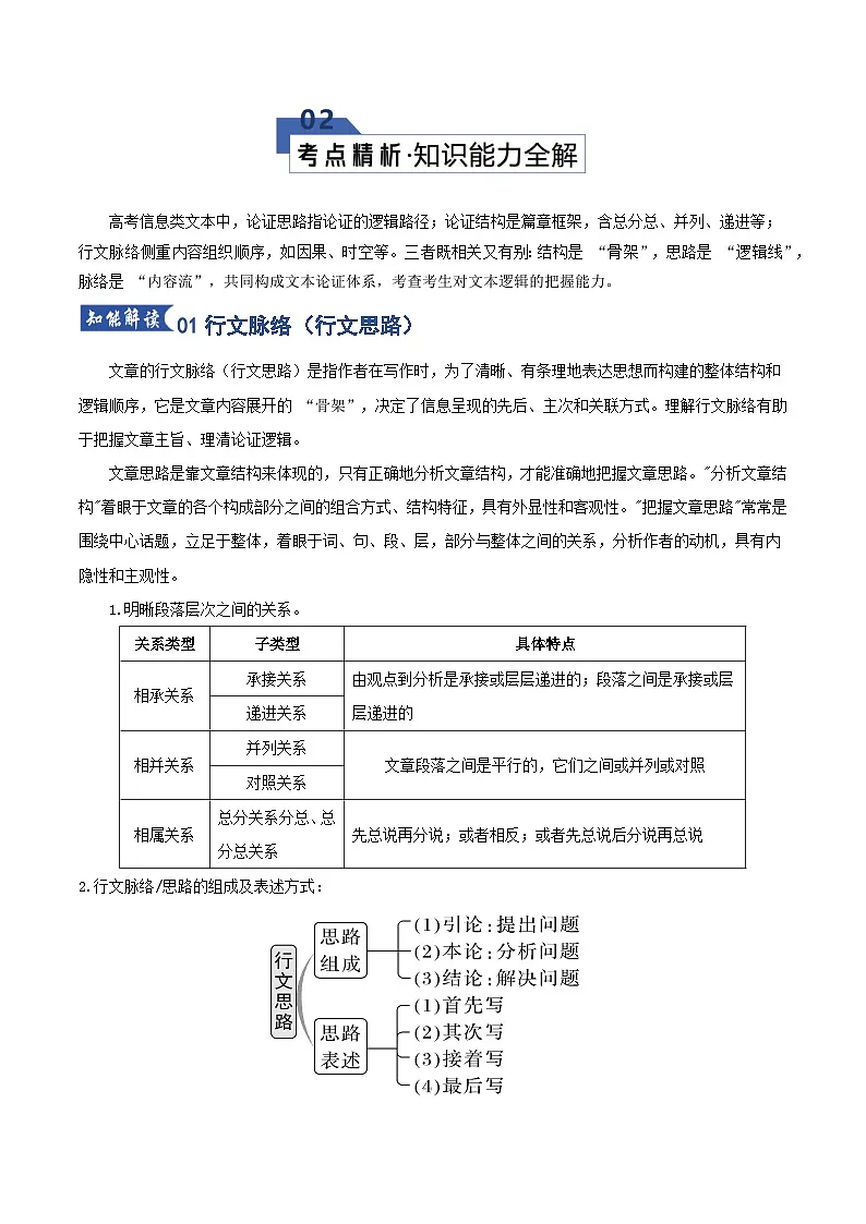 专题1 信息类文本阅读 第04讲 论证思路、论证结构及行文脉络（思路）原卷版第3页
