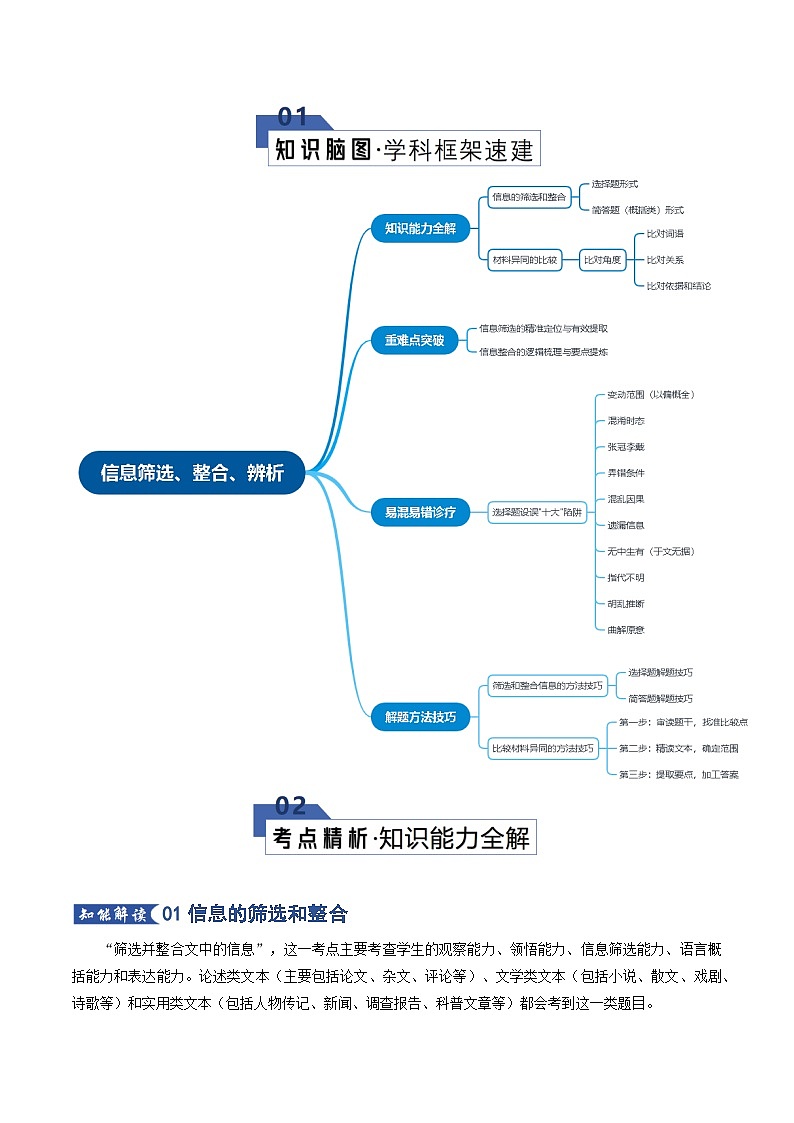 高考语文一轮复习-信息类文本信息筛选、整合、辨析（知识清单）（全国通用）（解析版）第2页