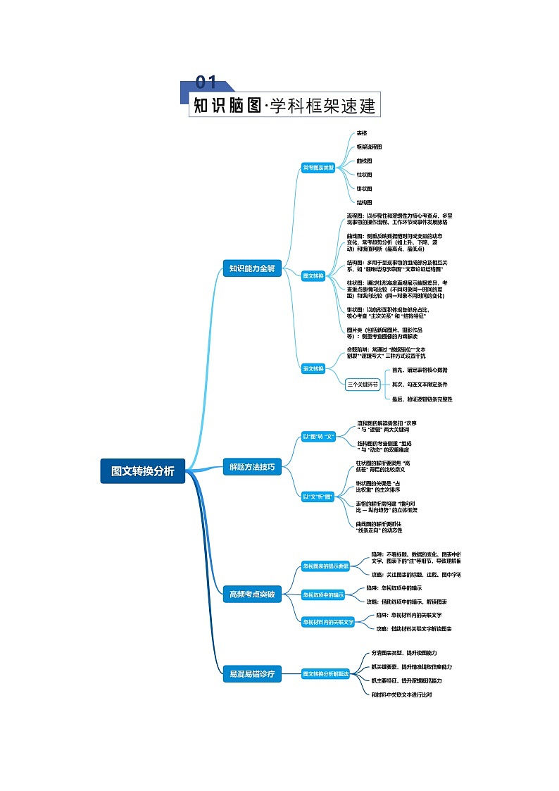 高考语文一轮复习-图文转换分析（知识清单）（全国通用）原卷版第2页