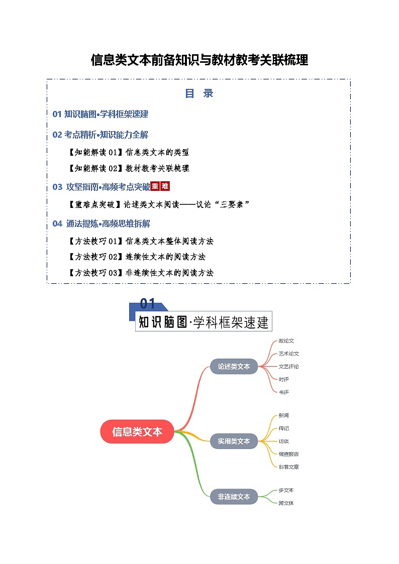 高考语文一轮复习-信息类文本前备知识与教材教考关联梳理（知识清单）（全国通用）（原卷版）第1页