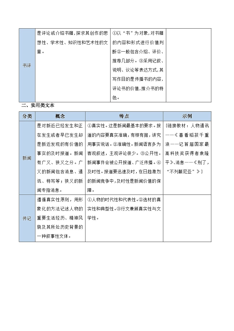 高考语文一轮复习-信息类文本前备知识与教材教考关联梳理（知识清单）（全国通用）（原卷版）第3页