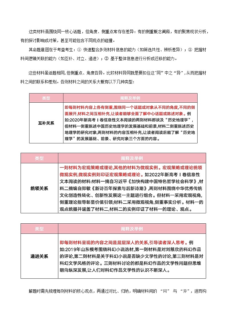 高考语文一轮复习-探究评价、迁移运用材料观点（知识清单）（全国通用）原卷版第3页