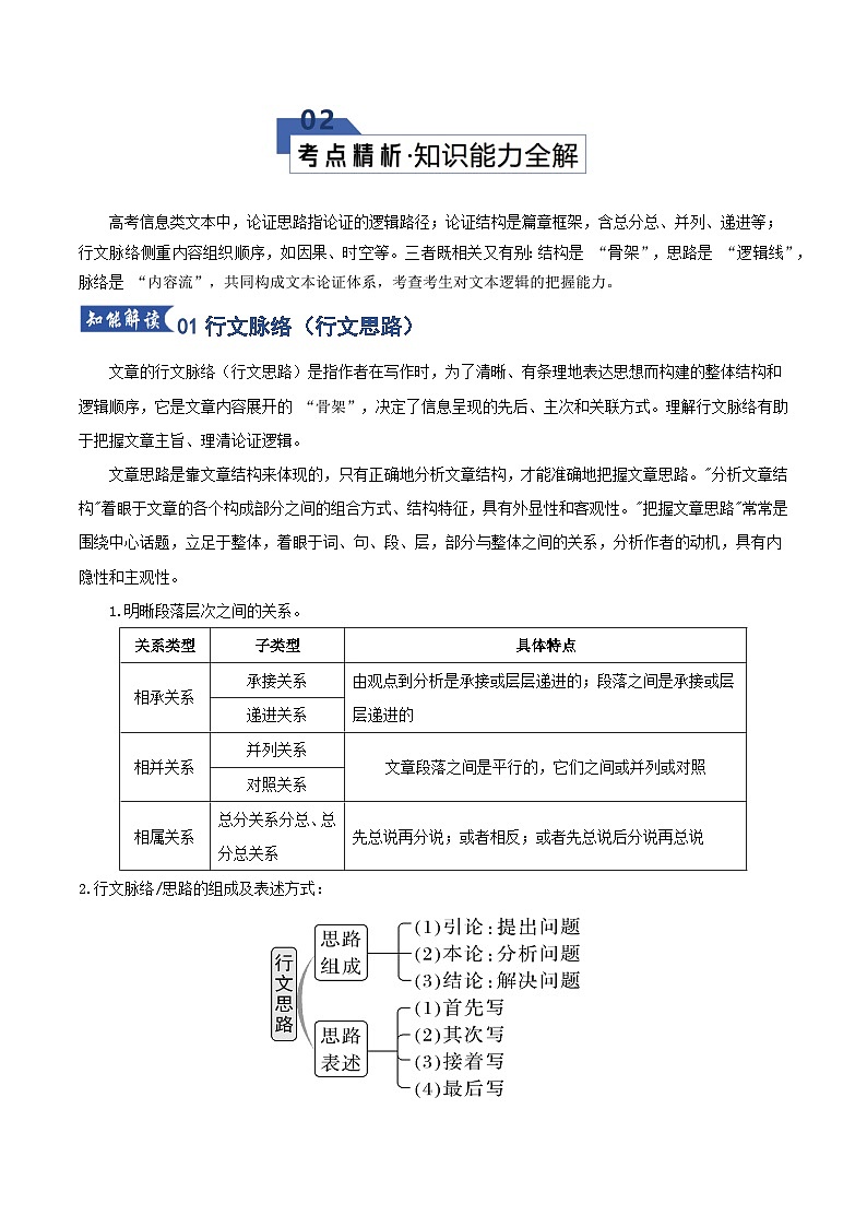 高考语文一轮复习-论证思路、论证结构及行文脉络（思路）（知识清单）（全国通用）解析版第3页