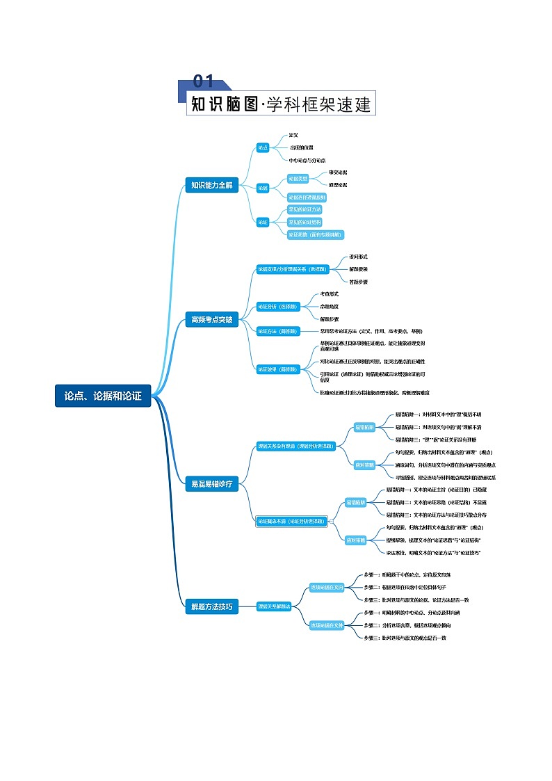 高考语文一轮复习-论点、论据和论证（知识清单）（全国通用）解析版第2页