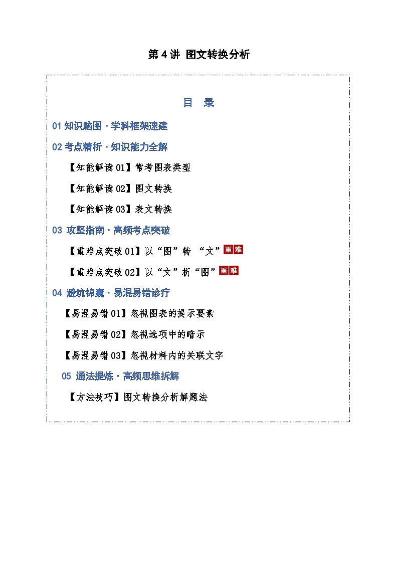高考语文一轮复习-图文转换分析（知识清单）（全国通用）解析版第1页