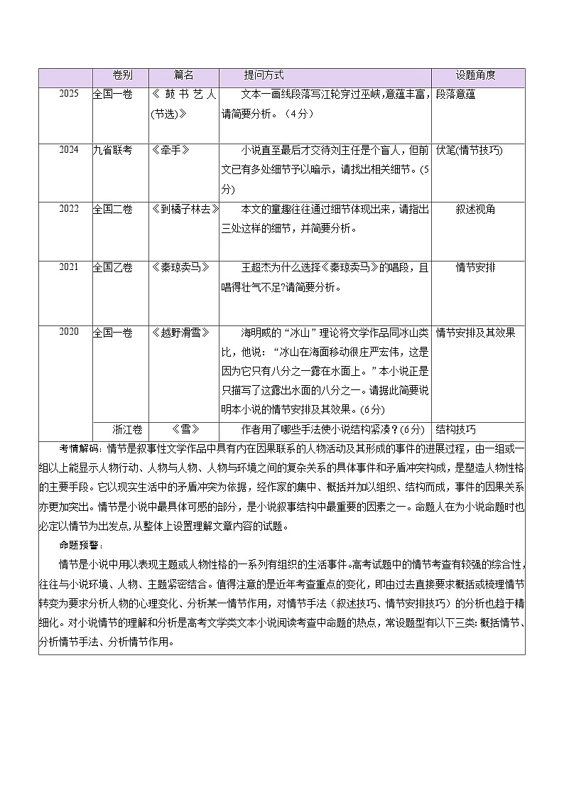 高考语文一轮复习-赏析情节（复习讲义）（原卷版）第2页