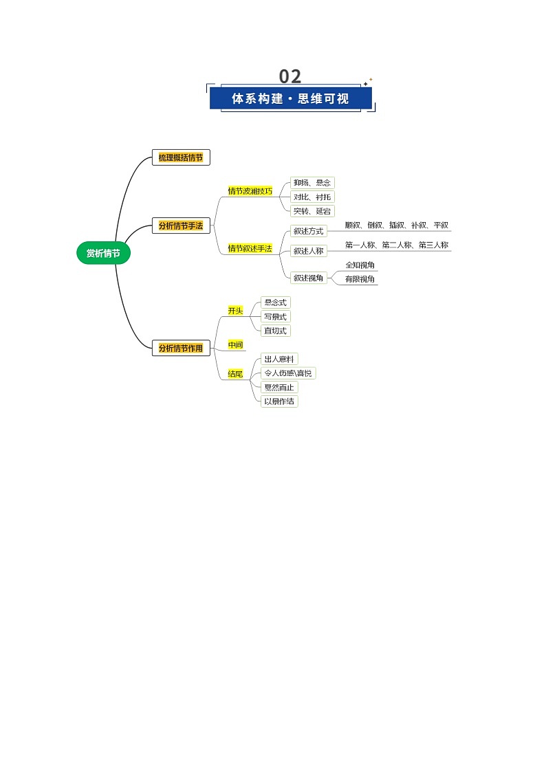 高考语文一轮复习-赏析情节（复习讲义）（原卷版）第3页