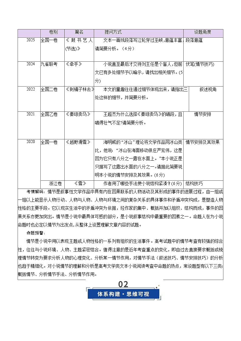 高考语文一轮复习-赏析情节（复习讲义）（解析版）第2页