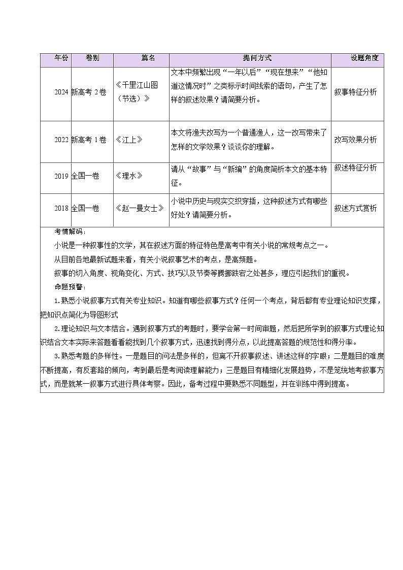 高考语文一轮复习-赏析叙述技巧（复习讲义）（解析版）第2页
