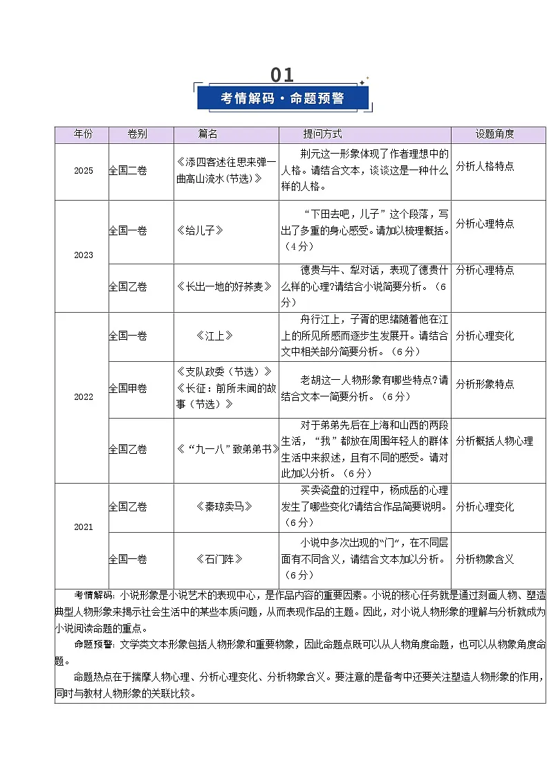 高考语文一轮复习-赏析形象（复习讲义）(解析版）第2页