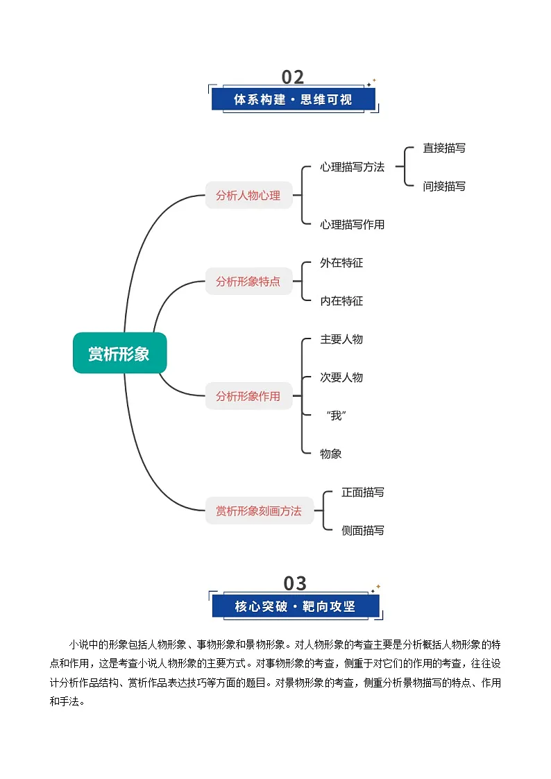 高考语文一轮复习-赏析形象（复习讲义）(解析版）第3页