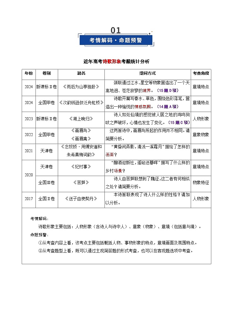 高考语文一轮复习-鉴赏诗歌形象（复习讲义）（全国通用）（解析版）第2页