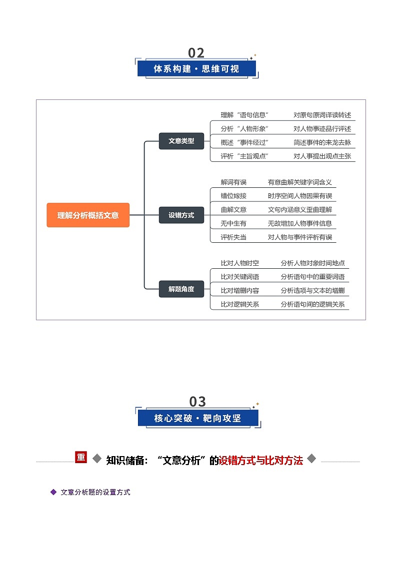 高考语文一轮复习-理解分析概括文意（复习讲义）（全国通用）（原卷版）第3页