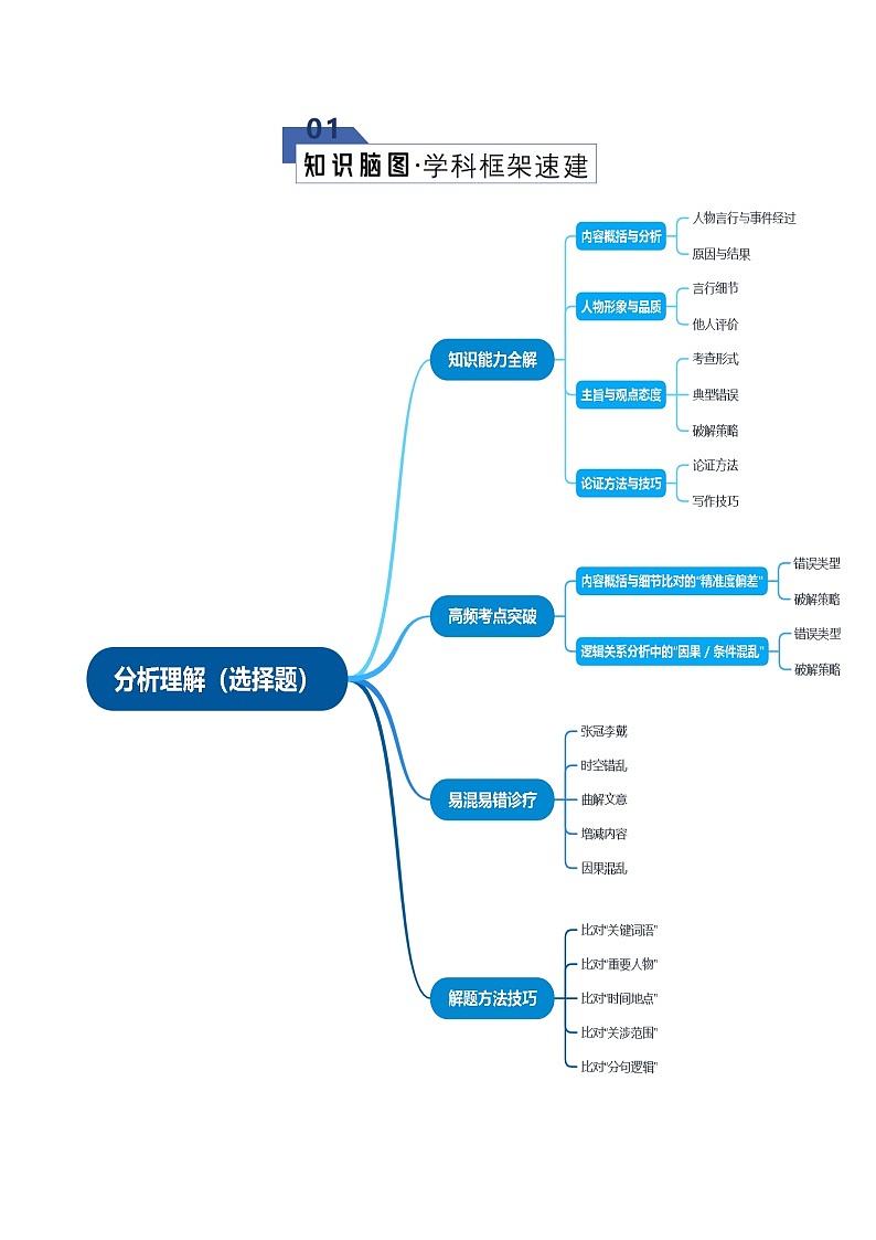高考语文一轮复习-分析理解（选择题）（知识清单）（全国通用）原卷版第2页