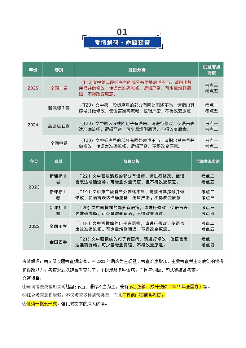 高考语文一轮复习-病句修改题（复习讲义）（全国通用）（原卷版）第2页