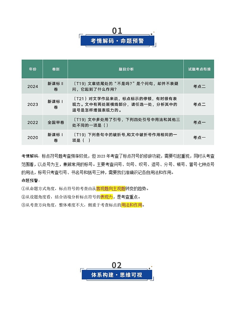 高考语文一轮复习-标点符号（复习讲义）（全国通用）（原卷版）第2页