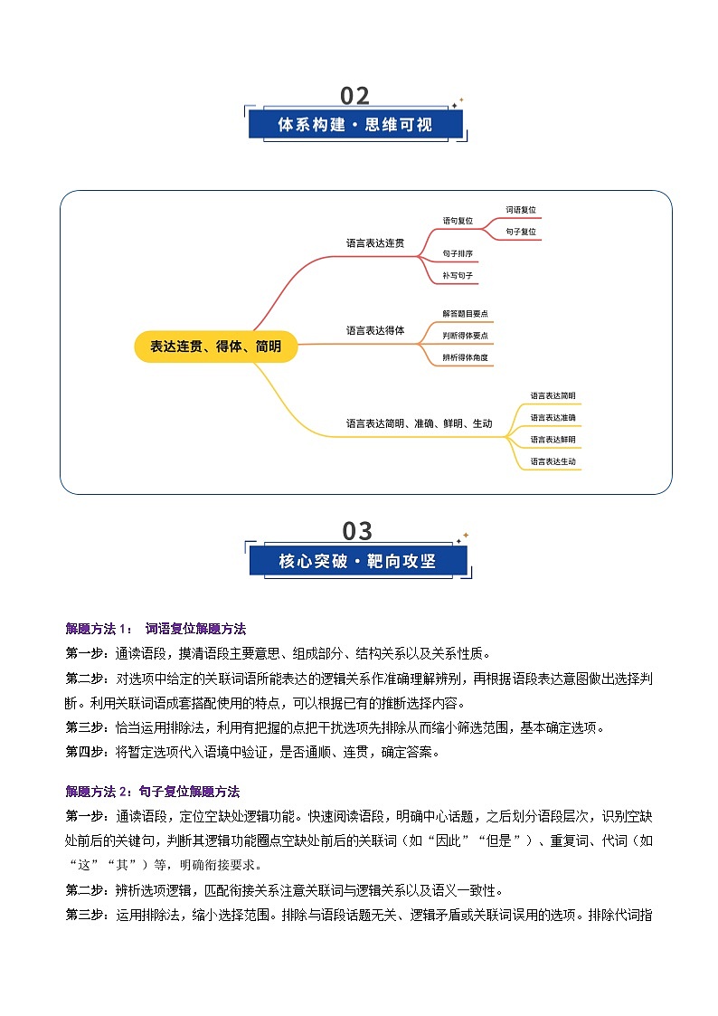 高考语文一轮复习-表达连贯、得体、简明（复习讲义）（全国通用）（原卷版）第3页