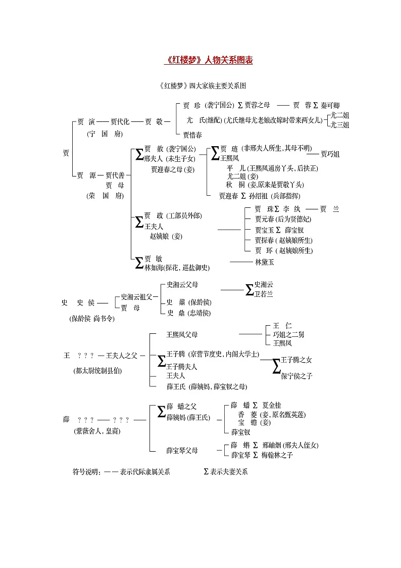 高考语文一轮复习-整本书阅读（原卷版）第3页