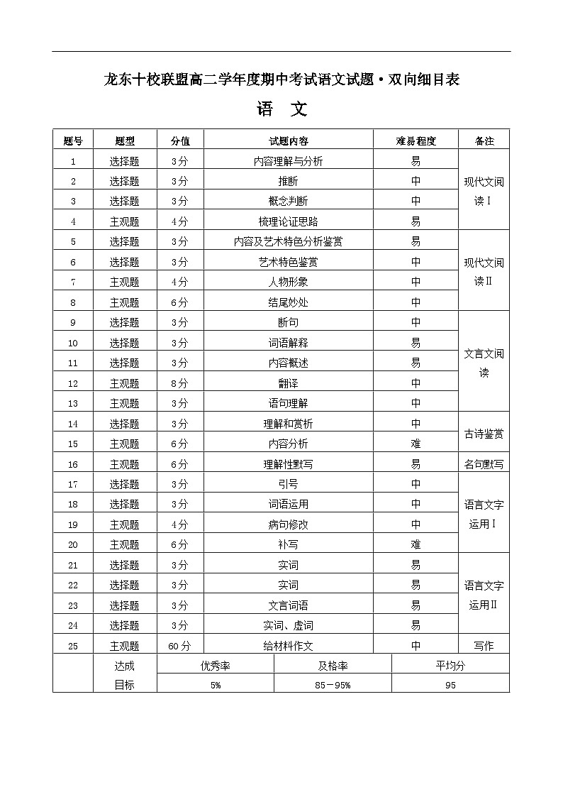龙东十校联盟高二学年度期中考试语文试题 双向细目表第1页