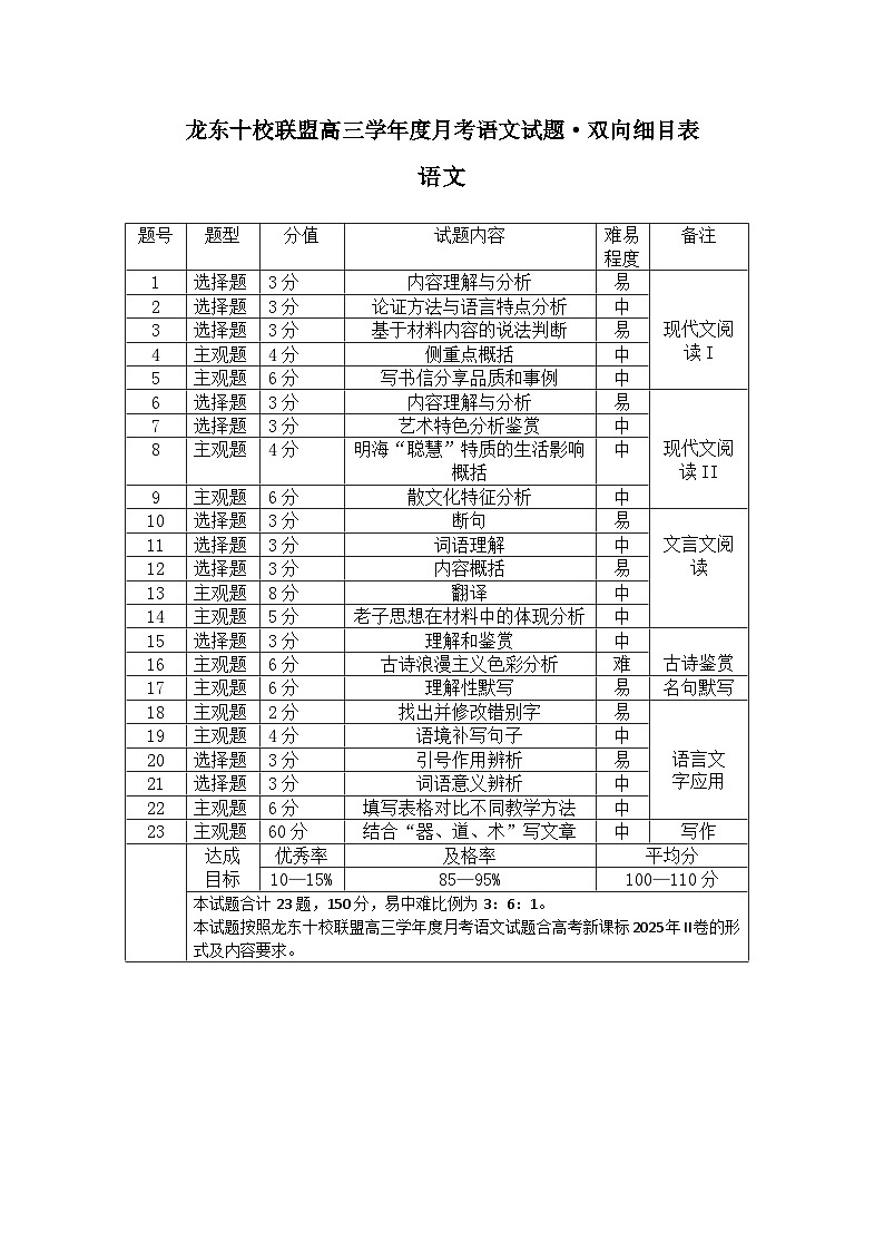 龙东十校联盟高三学年度月考语文试题·双向细目表第1页