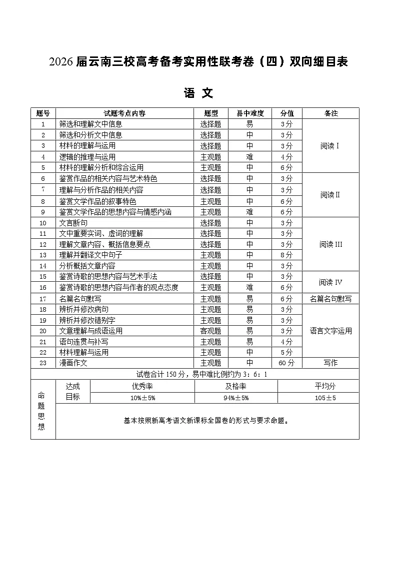 2026届云南三校高考备考实用性联考卷（四）语文-双向细目表第1页