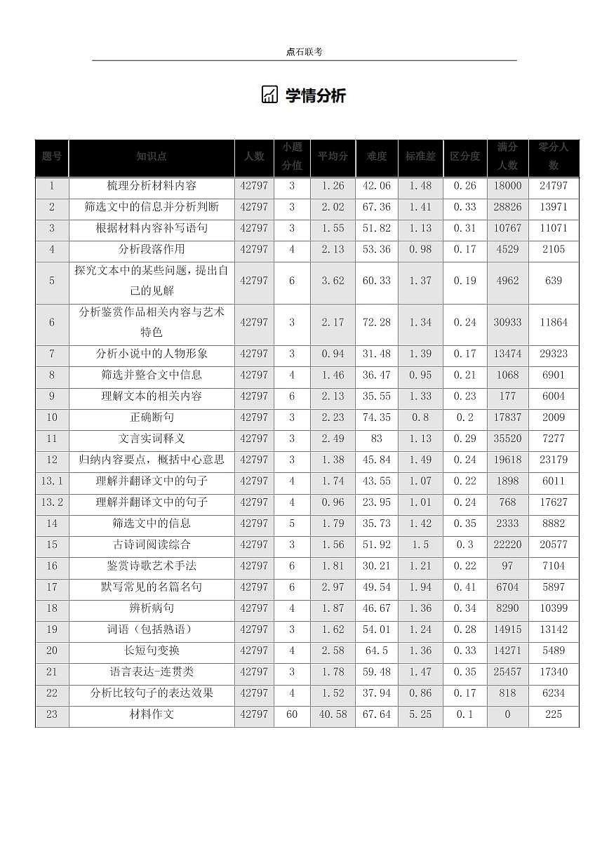 吉林省点石联考2026届高三上学期12月联考考后巩固卷语文第3页