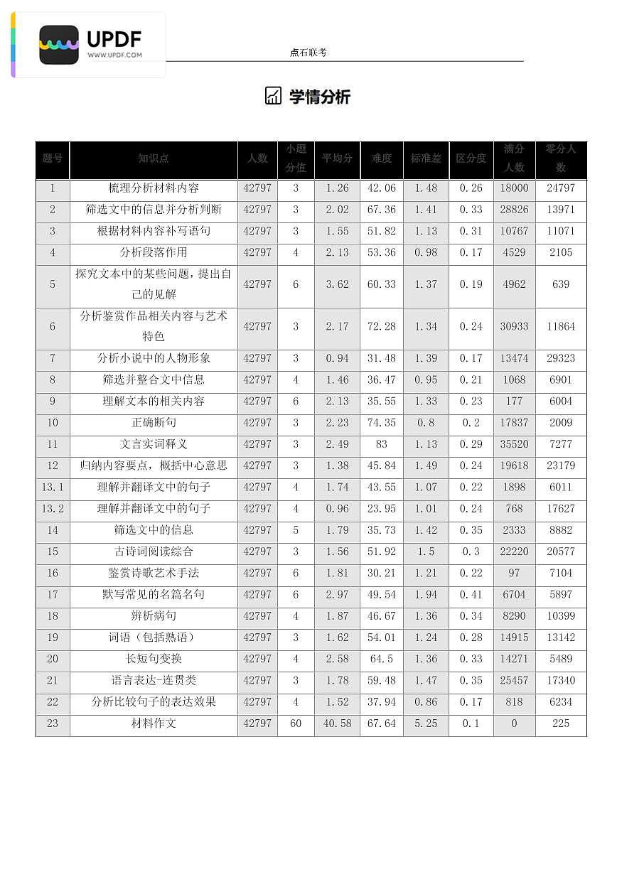 吉林省点石联考2026届高三上学期12月联考考后巩固卷语文试卷（含答案）第2页