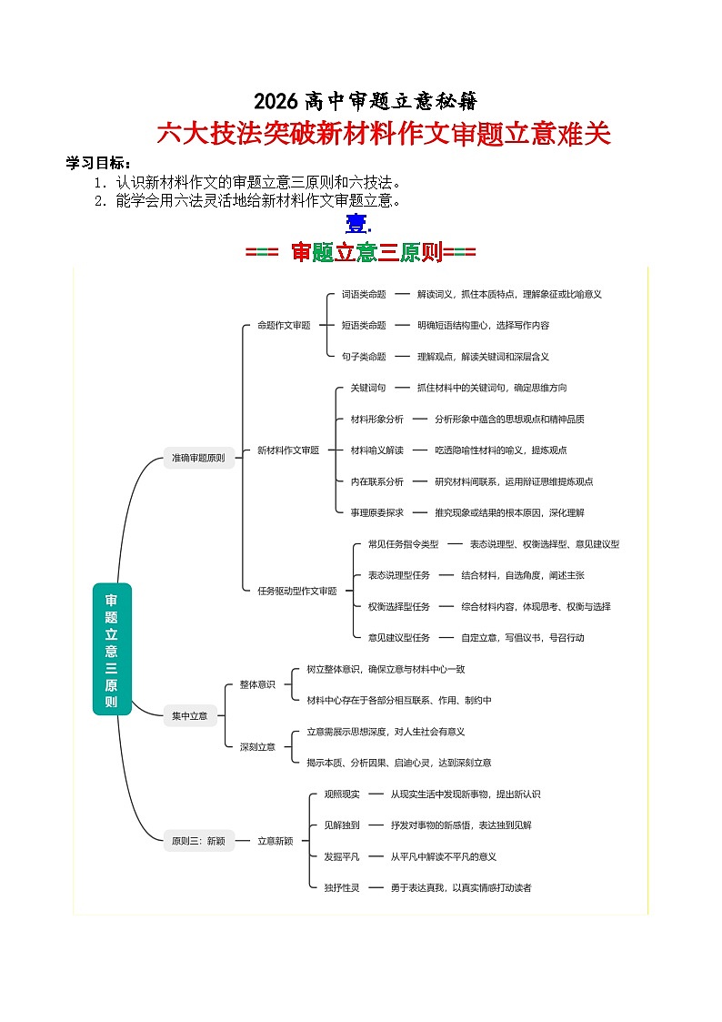 审题立意秘籍：六技法搞定新材料作文审题难关-2026年高考语文作文写作核心技法指导讲练（全国通用）第1页