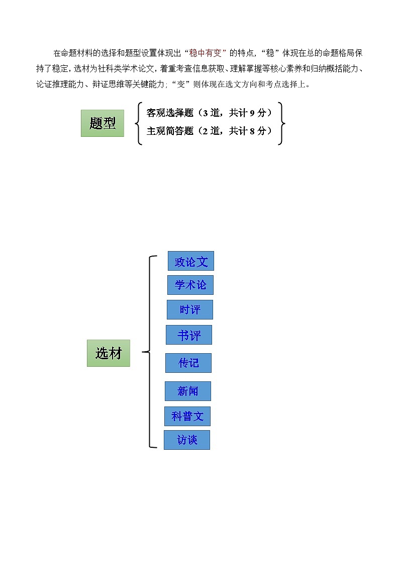 信息类文本阅读（讲义）-高考语文二轮新课标命题方法分析及创新策略第2页