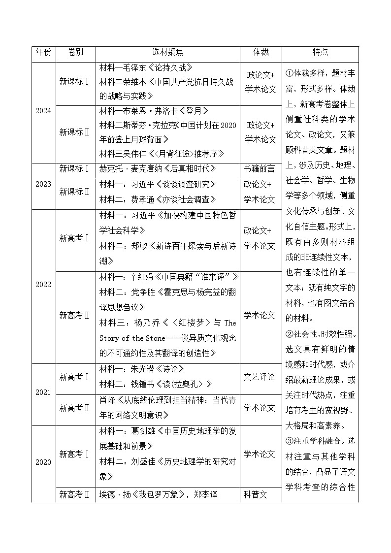 信息类文本阅读（讲义）-高考语文二轮新课标命题方法分析及创新策略第3页