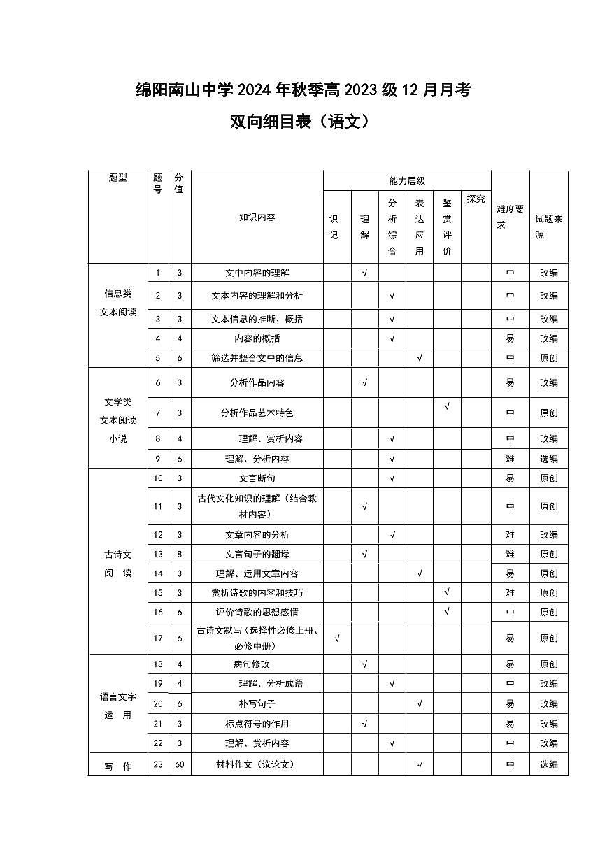 语文双向细目表第1页