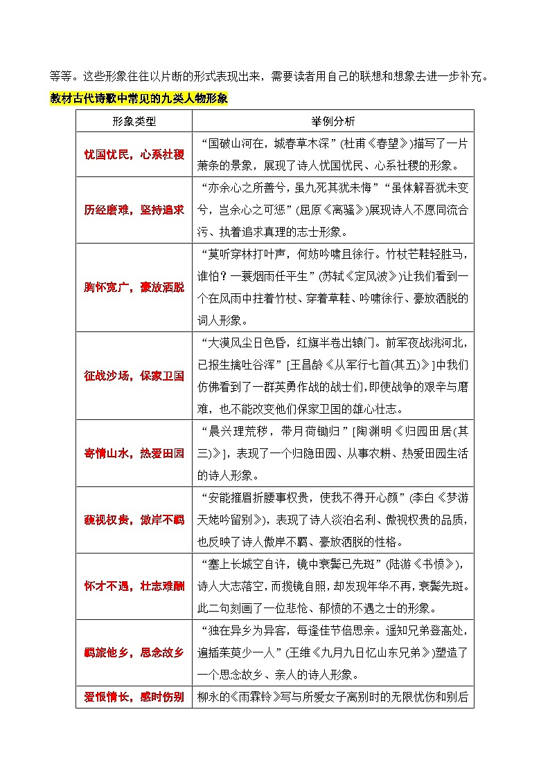鉴赏诗歌的形象-高考语文一轮复习知识清单（全国通用）（解析版）第2页