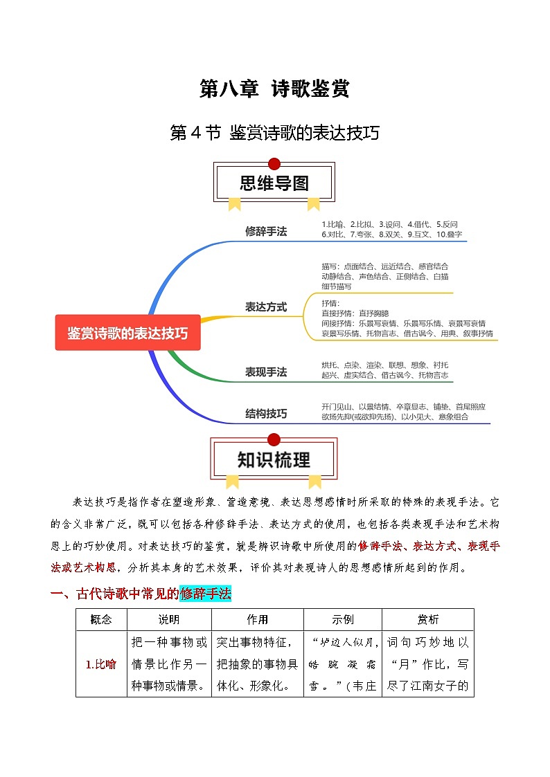 鉴赏诗歌的表达技巧-高考语文一轮复习知识清单（全国通用）（解析版）第1页