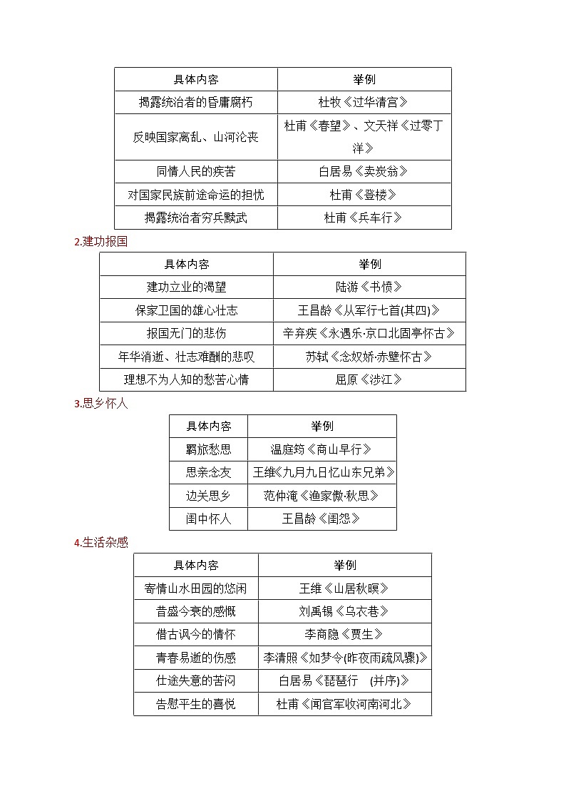 评价诗歌思想内容和观点态度-高考语文一轮复习知识清单（全国通用）（解析版）第3页