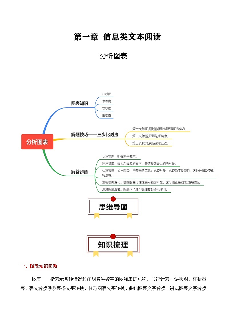 信息类文本分析图表（原卷版）-高考语文一轮复习知识清单第1页